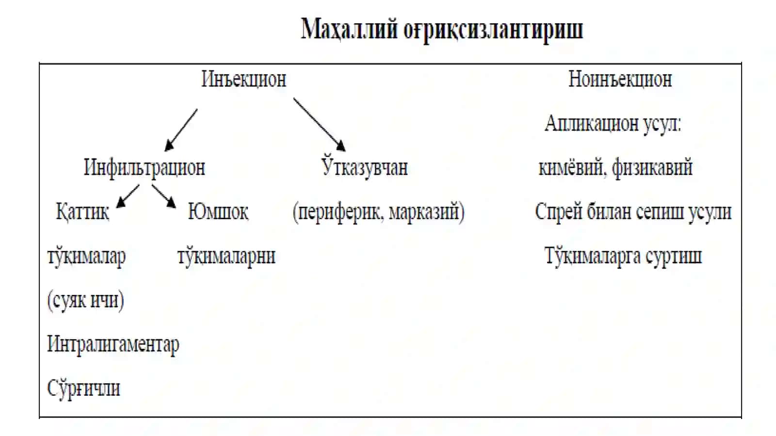 Анестезия 4