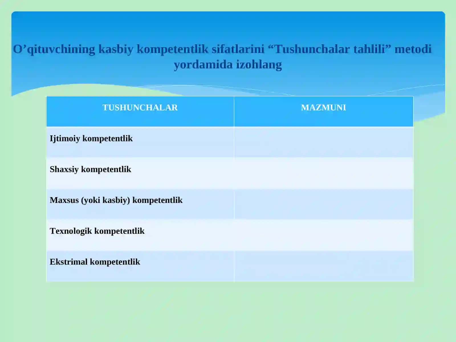 Pedagogik mahorat; seminar va laboratoriya mashg’ulotlari uchun ishlanmalar 4
