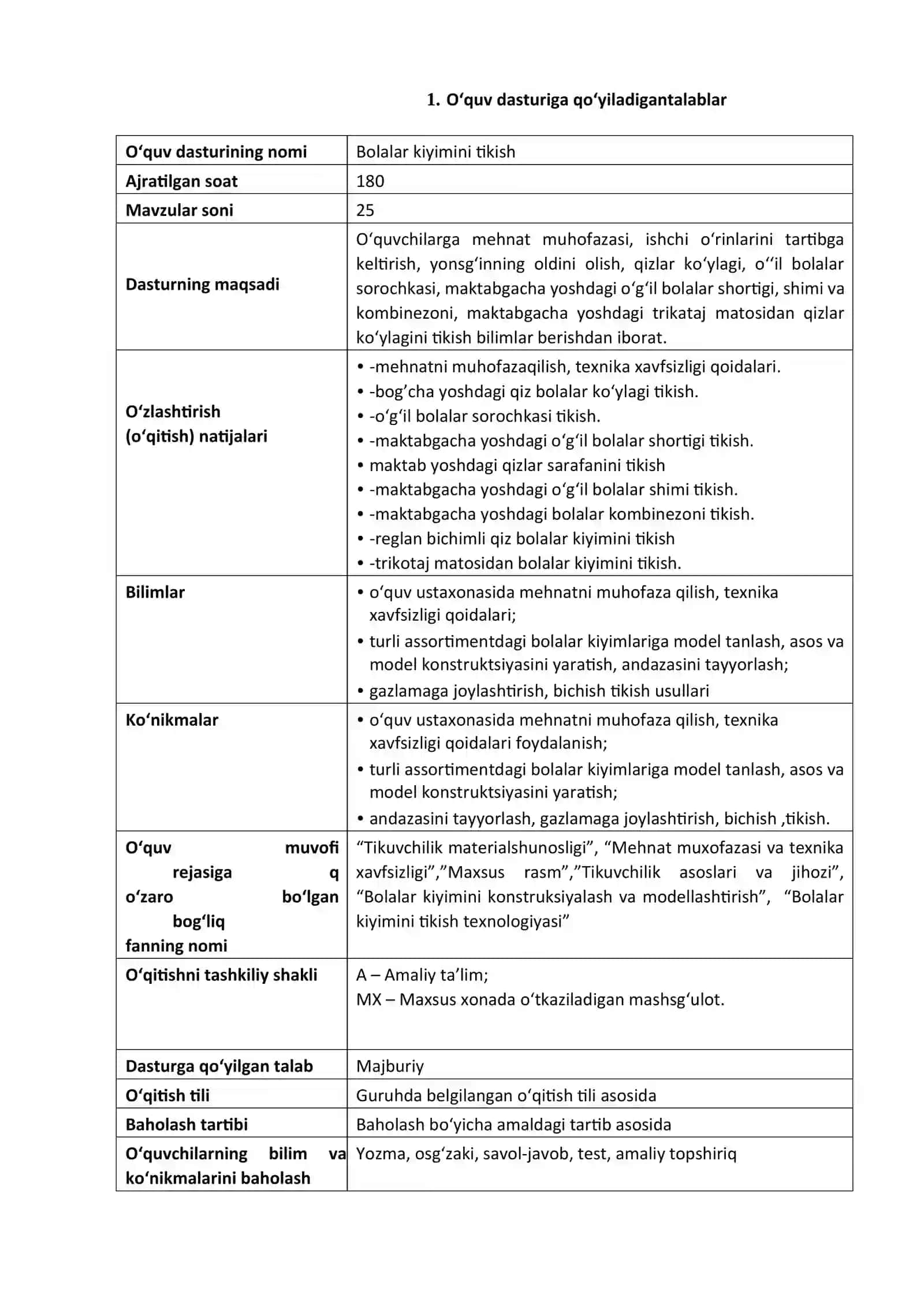 “Bolalar kiyimini tikishtexnologiyasi”o‘quv amaliyotidan  O’QITISH MATERIALLARI TO’PLAMI 4