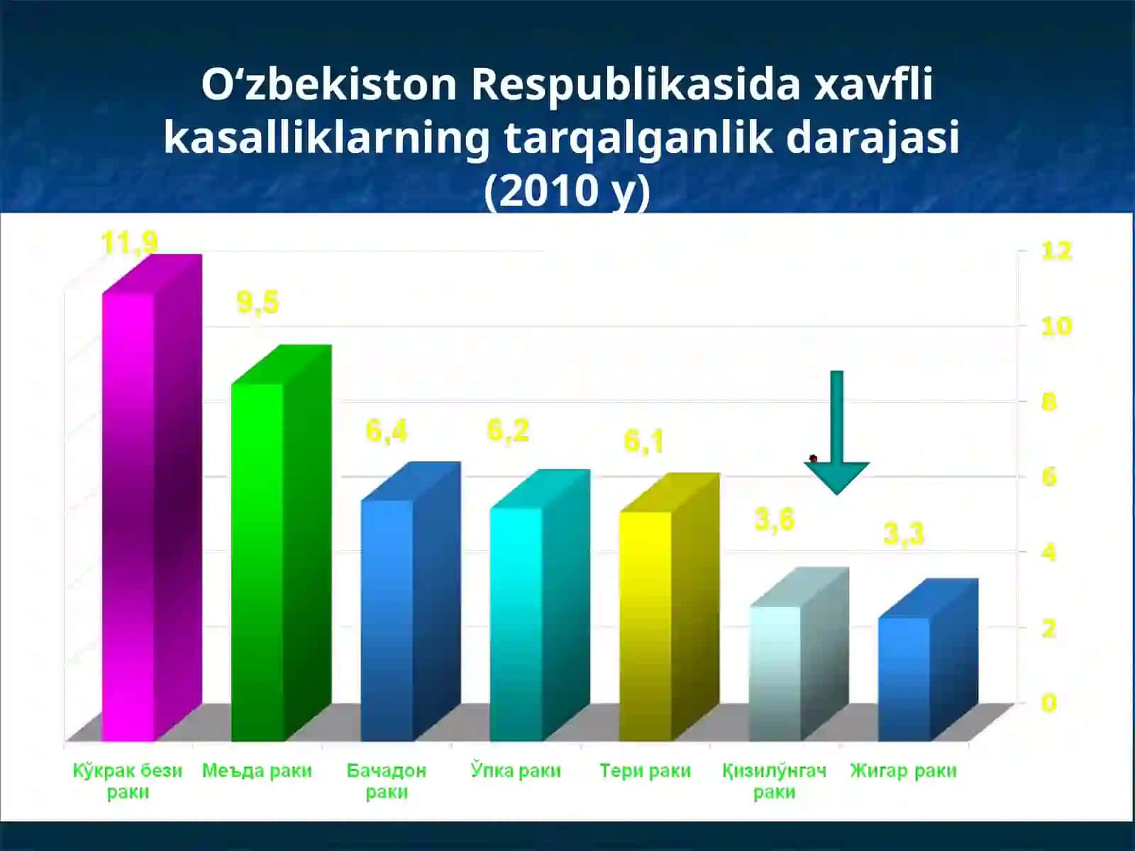 Bolalarda qizilo’ngach kuyishi va yot jismlari 4