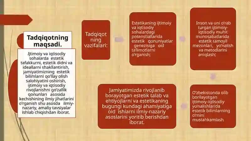 ESTETIKANING IJTIMOIY-IQTISODIY POTENTSIALLARI VA ISTIQBOLLARI 4