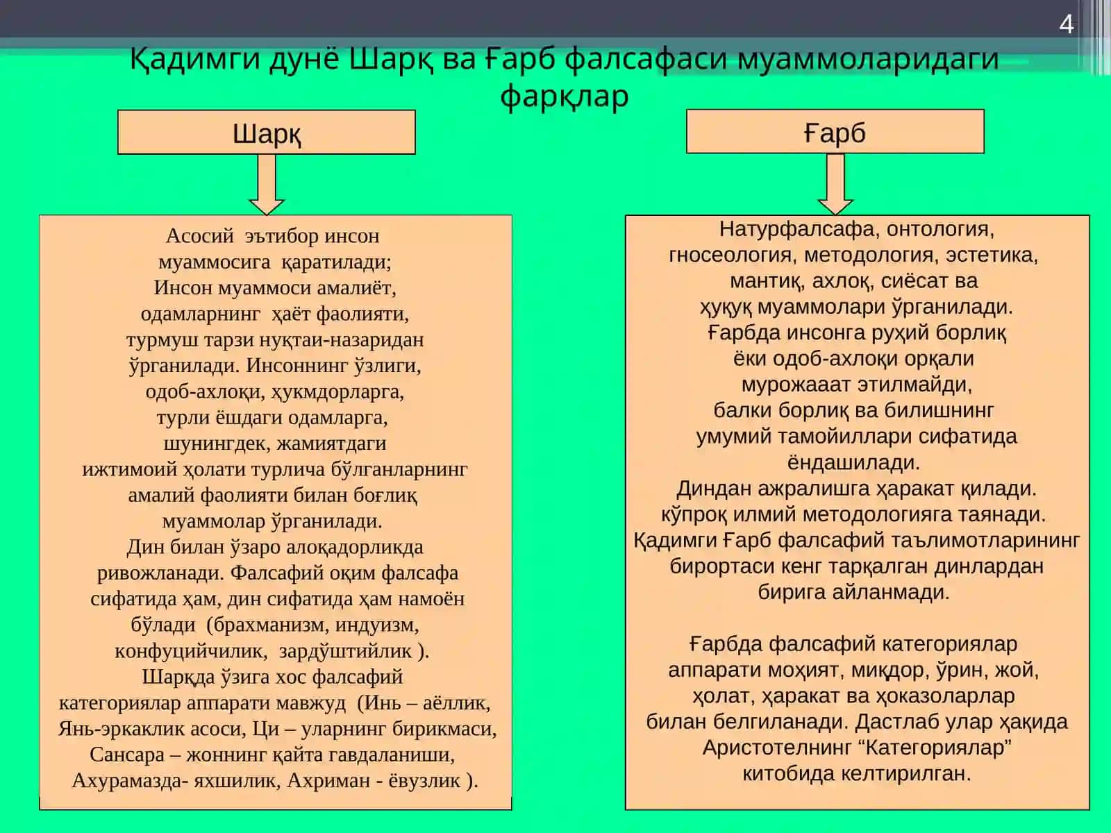 Фалсафий тафаккур тараққиёти босқичлари: Шарқ фалсафаси 4