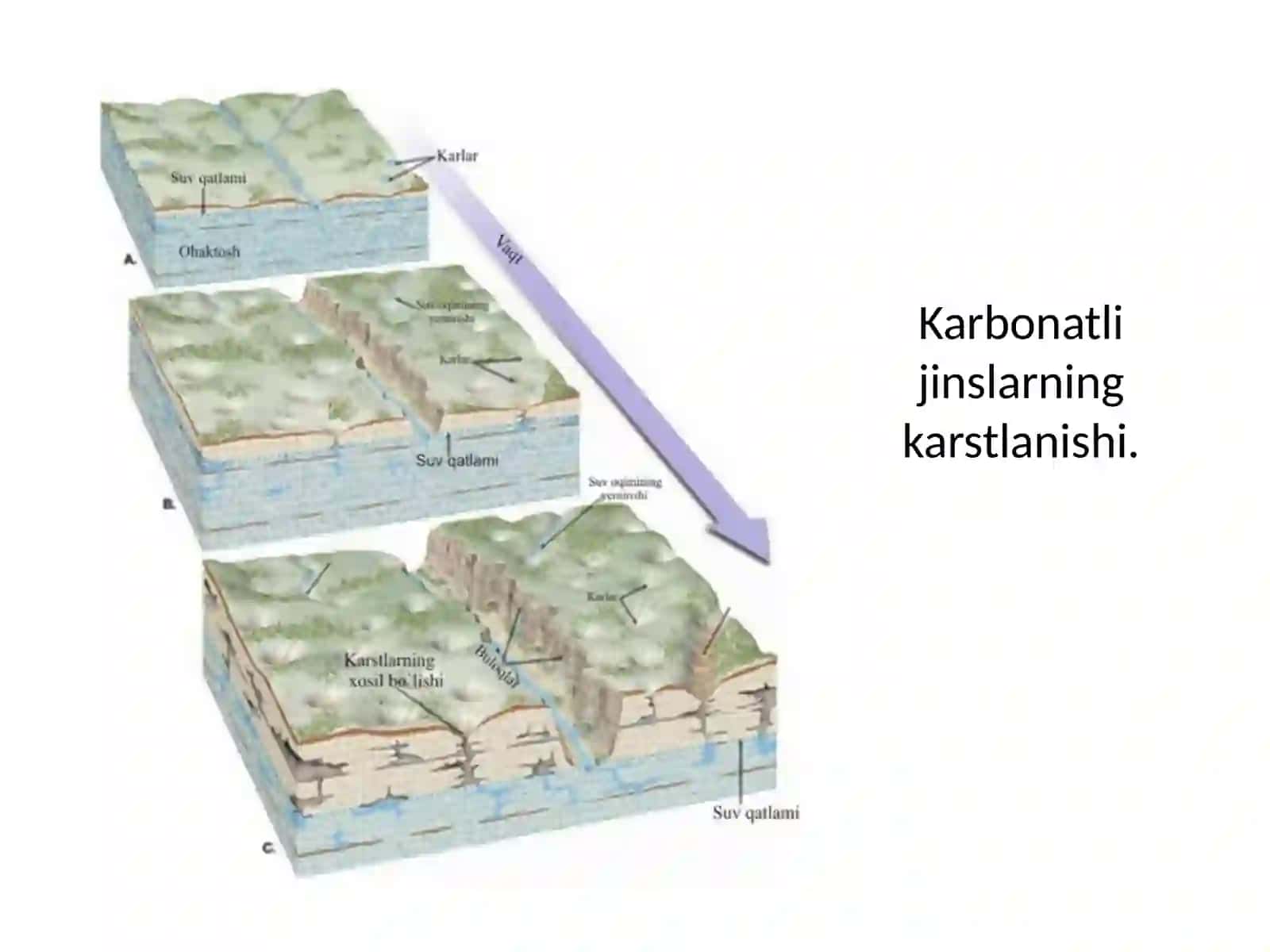 Gravitatsion  jarayonlar rivojlanishda gruntlarning tarkibi, tuzilishi va xususiyatlarining roli 4
