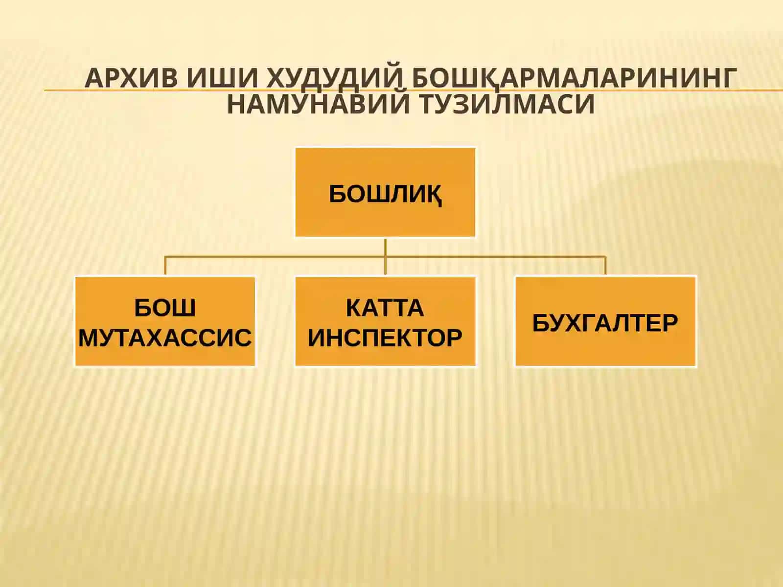 “Ўзархив” агентлиги фаолияти 4