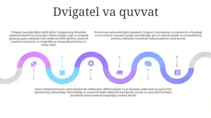 Avtotransport Vositalari Va Ular Ish Faoliyatining Tahlili 4