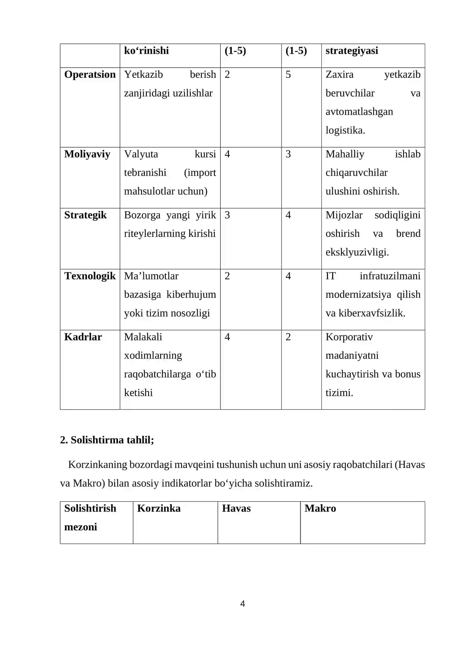 Ihtiyoriy 1 o’z brendiga ega bo’lgan tashkilot olib uni tahlil qilib yuzaga kelishi mumkun bo’lgan risklarni baholash hamda solishtirma tahlil qilib yozib tushuntirib bering 4