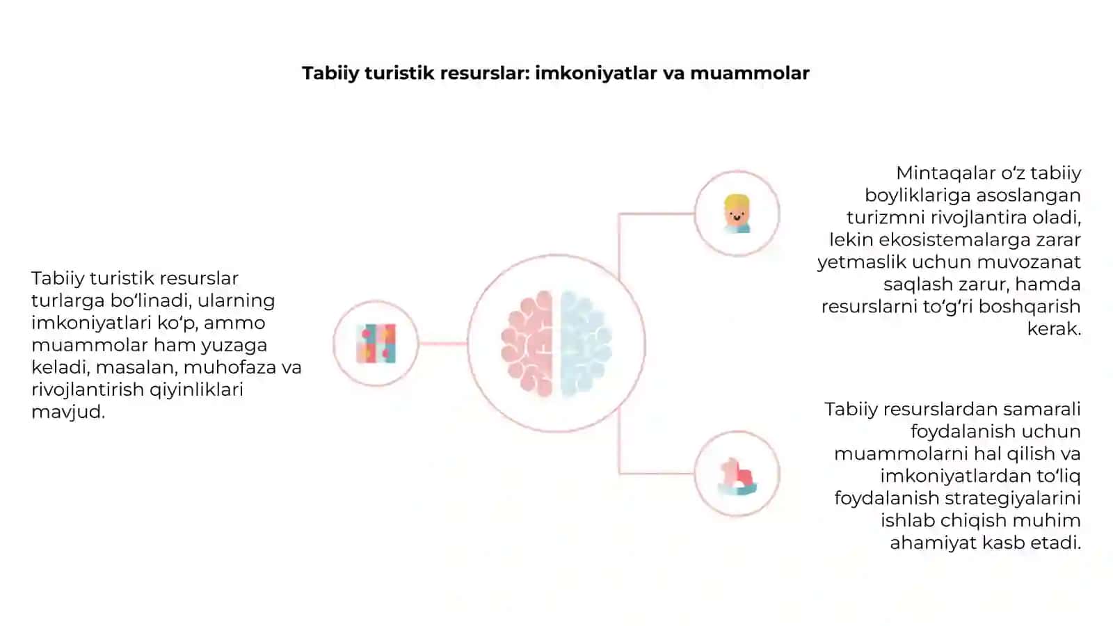 Mintaqalarning turistik resurslari tasnifi 4