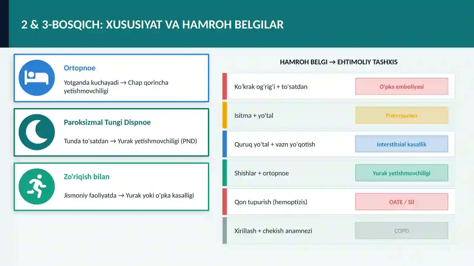 Hansirash differensial diagnostika 4