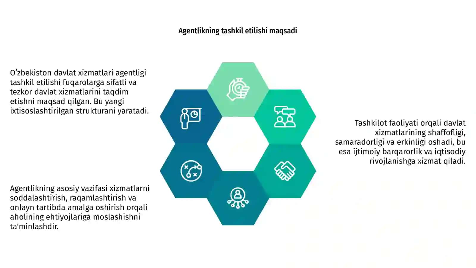 Oʻzbekistonda davlat xizmatlari agentligi tashkil etilishi va uning faoliyati 4