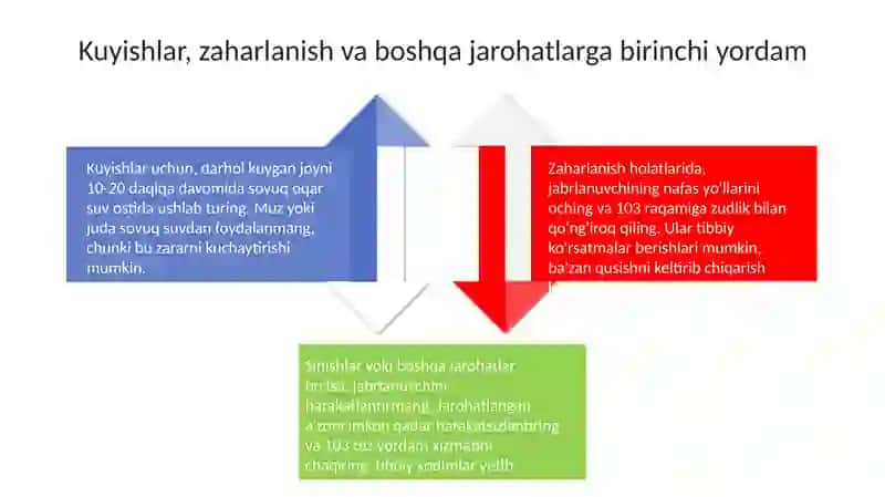 Yongʻin vaqtida birinchi yordam koʻrsatish 4