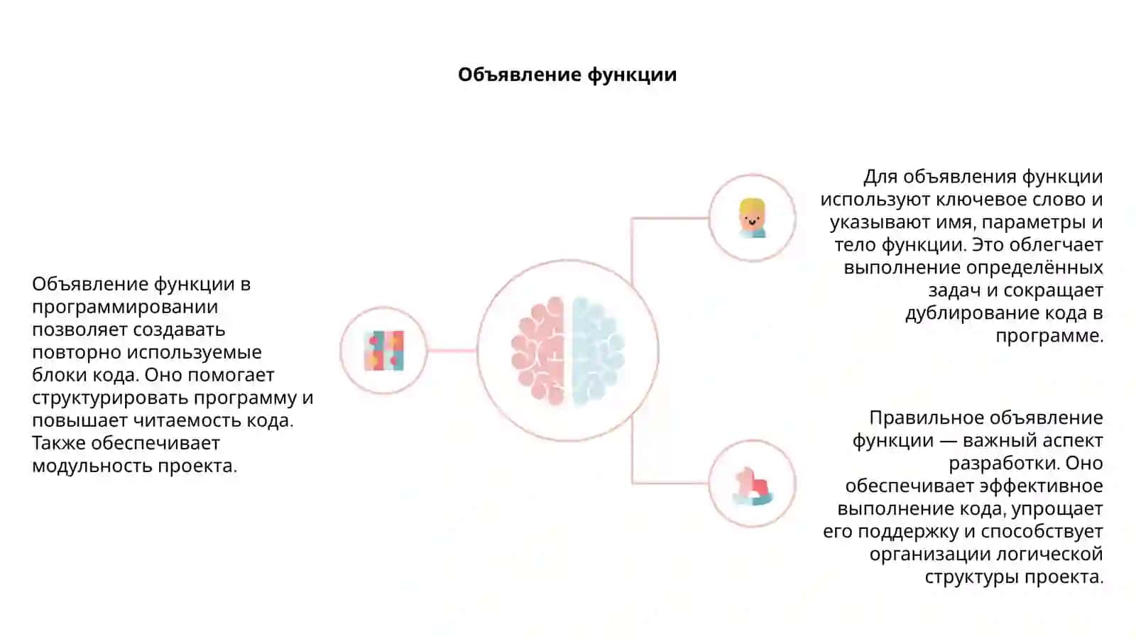 Функции 4