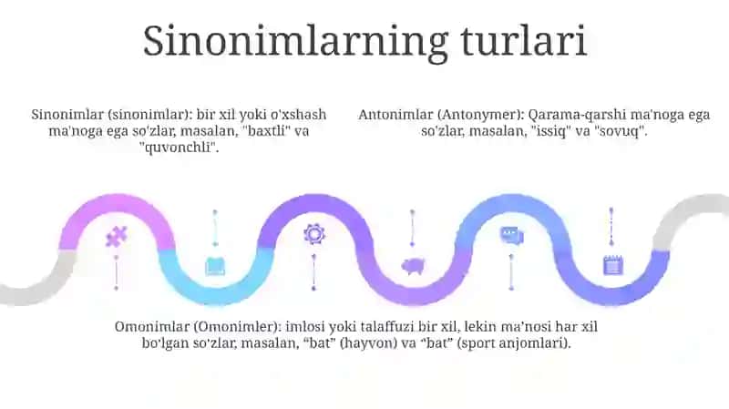 Sinonimlar, Omonimlar Paronimlar 4