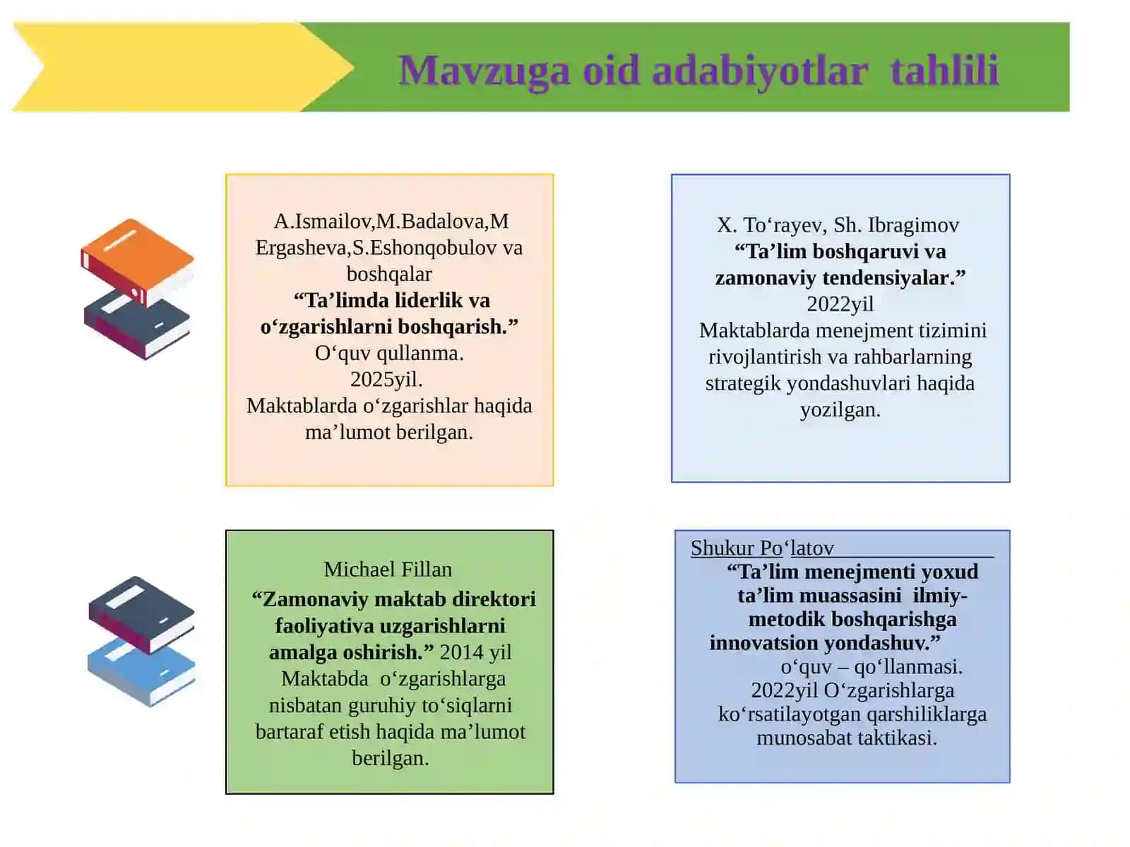 MAKTABDAO‘ZGARISHLARGANISBATAN GURUHIY TO‘SIQLARNIBARTARAFETISH 4