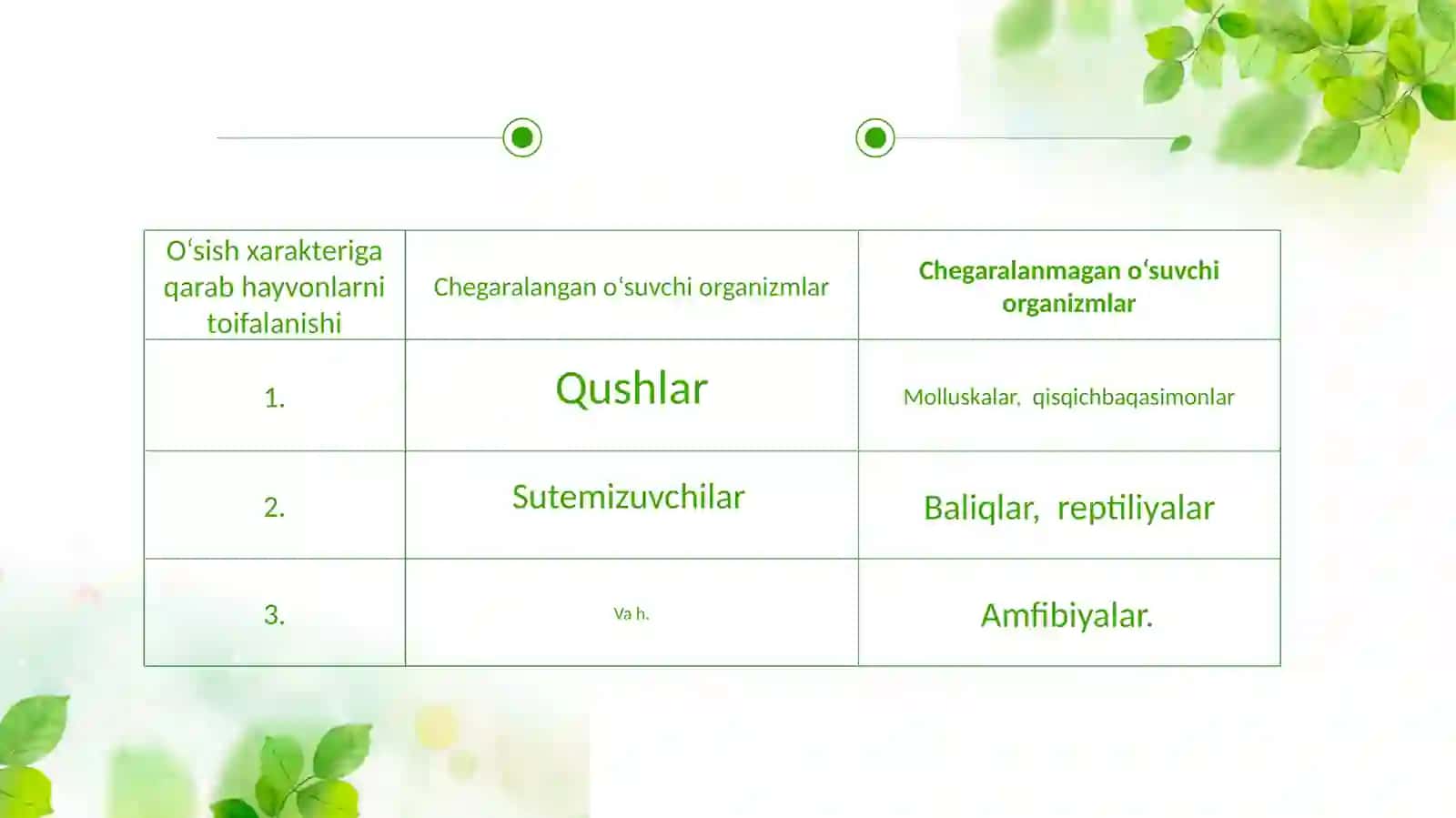 Postembrional rivojlanish, gerontologiya, regeneratsiya, transplantatsia 4