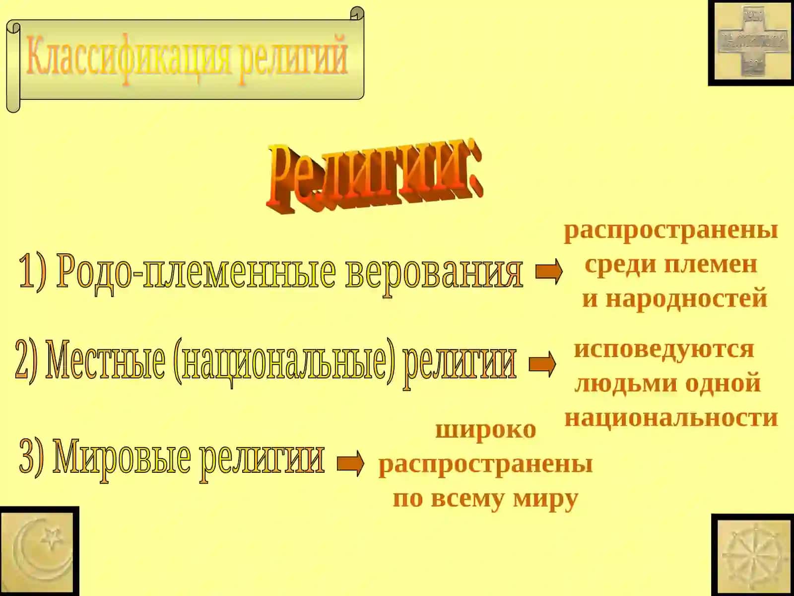 Религии мира 4