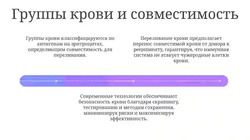 Qon quyish texnologiyasi 4