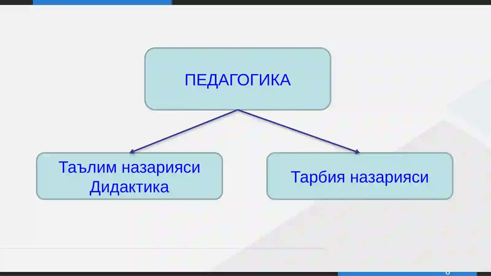 Педагогика ва умумий психология кафедраси 4