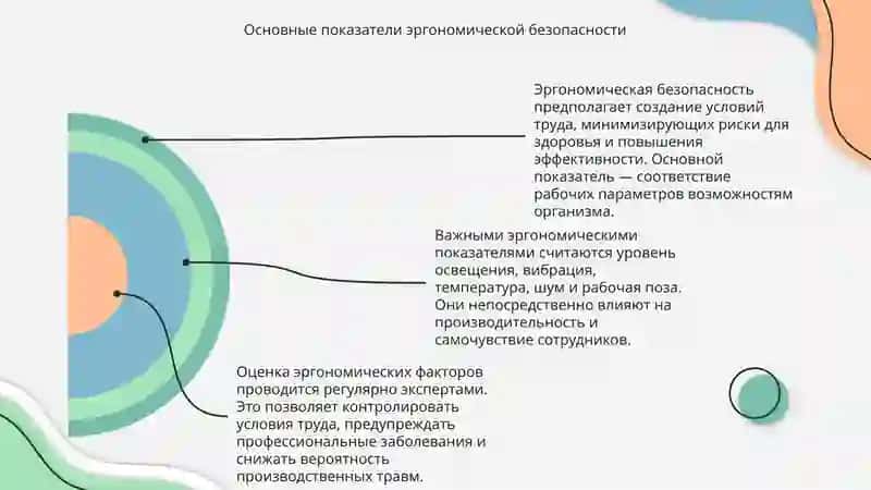 Анализ эргономических показателей безопасности деятельности 4