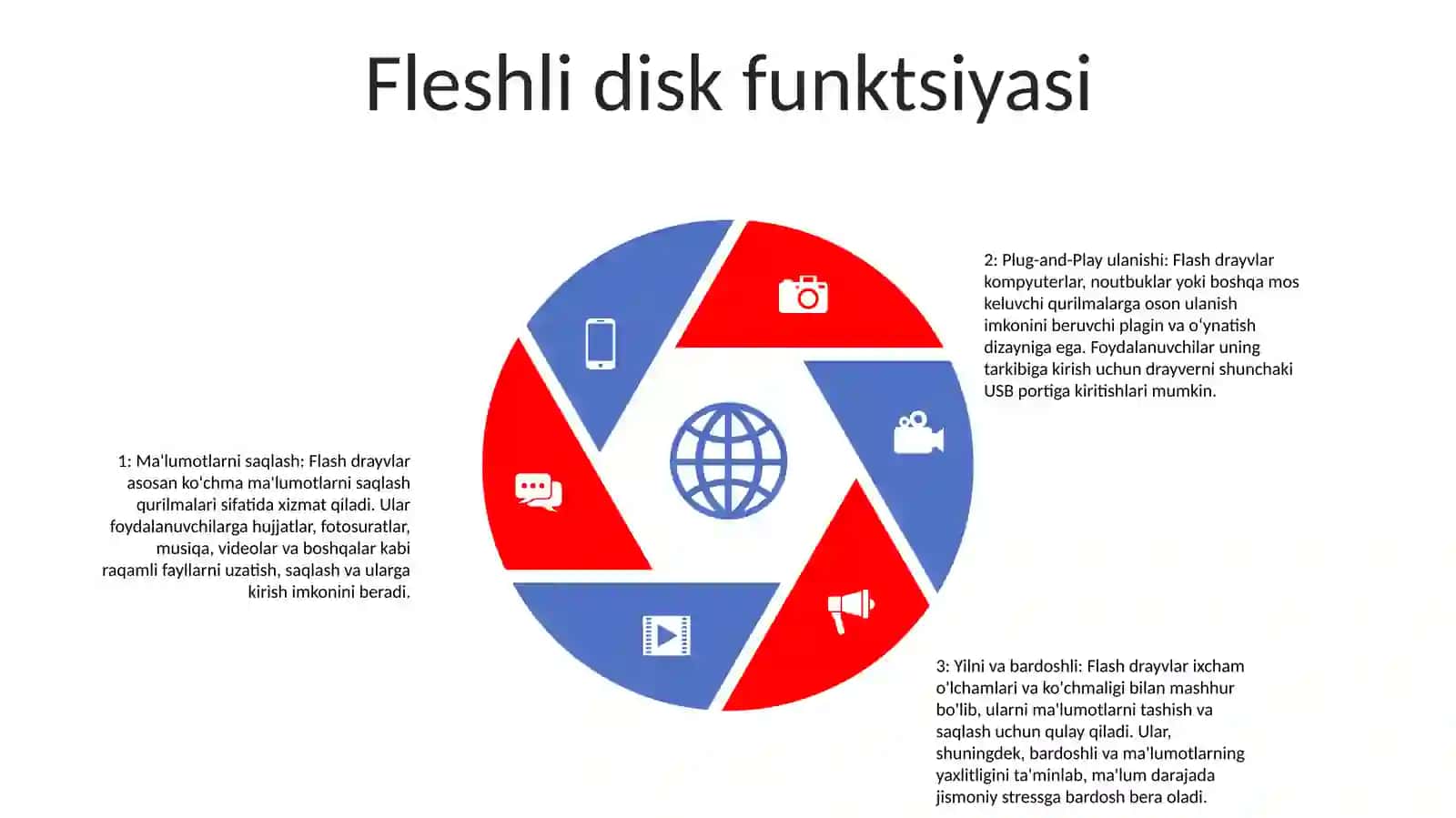 Fleshka Qurilmasi Vazifasi Va Turlari 4