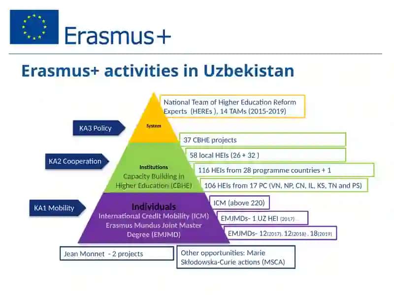 Erasmus+ 4