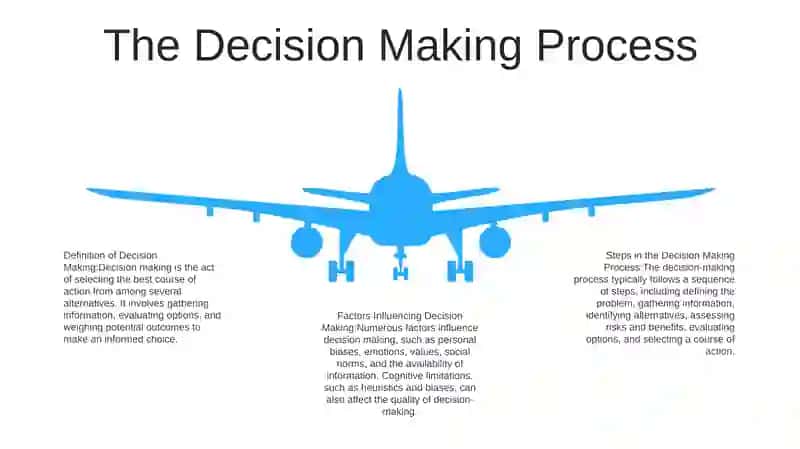 Making Decisions 4