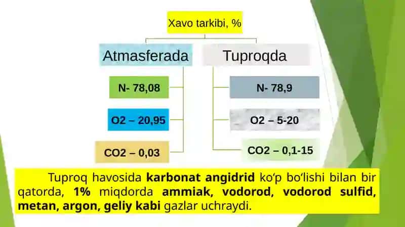 TUPROQNING HAVOMAROMI VA UNIYAXSHILASH CHORA TADBIRLARI 4