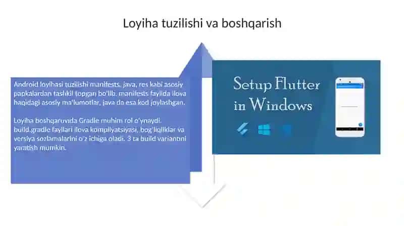 Android Studio dasturida ishlash 4