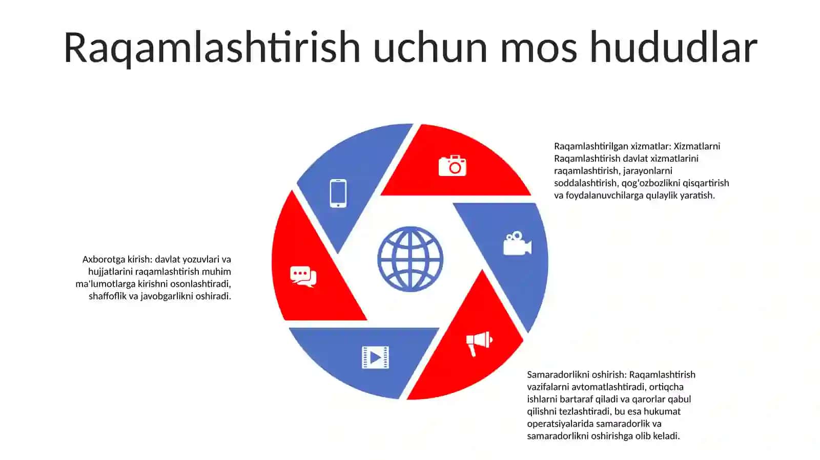 Xizmatlarni Raqamlashtirish 4