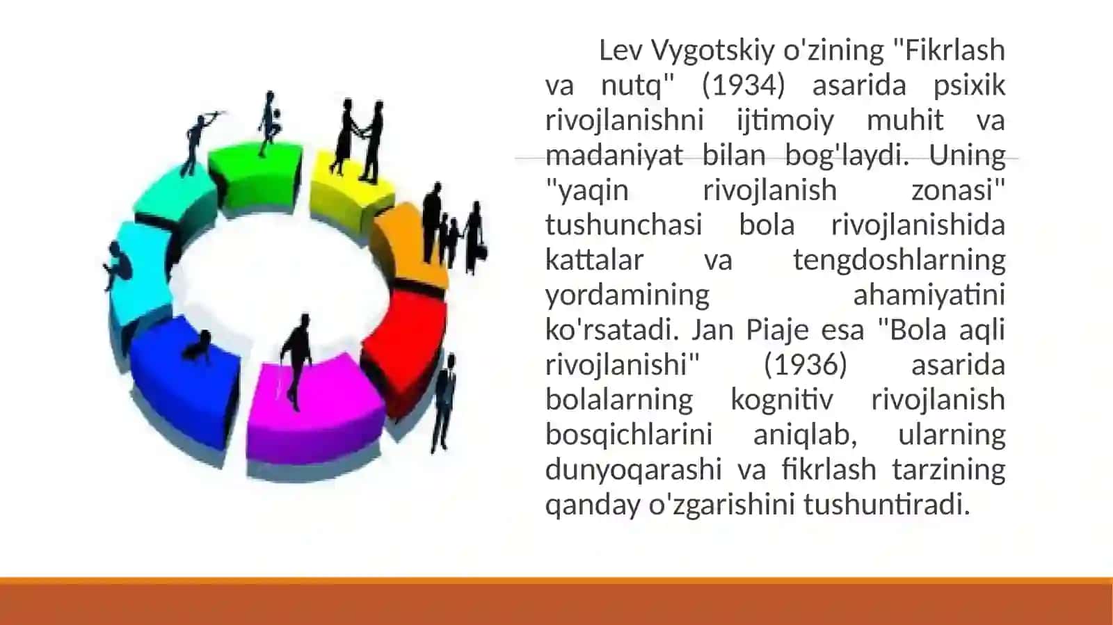 Inson psixik rivojlanishi 4