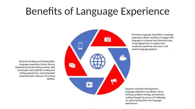 Language Experience 4