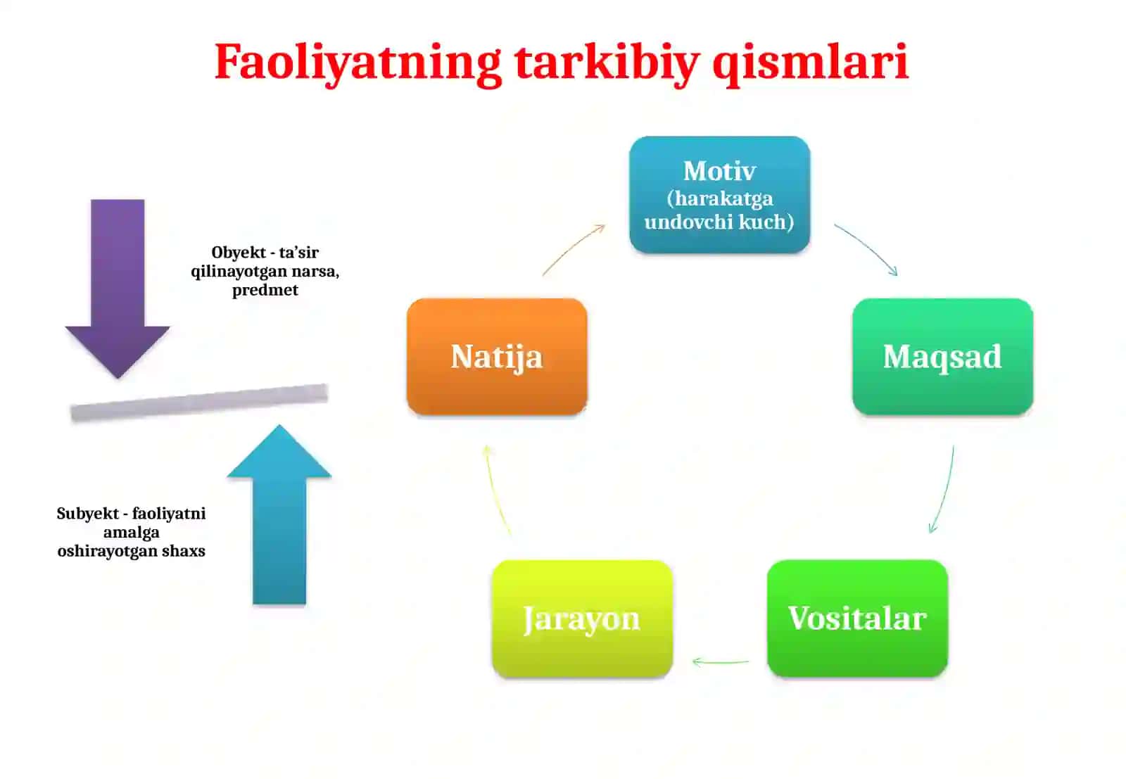 Aqli zaif bolalarning faoliyat xususiyatlari 4