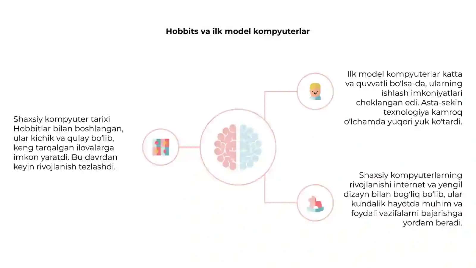 Shaxsiy kompyuter tarixi 4