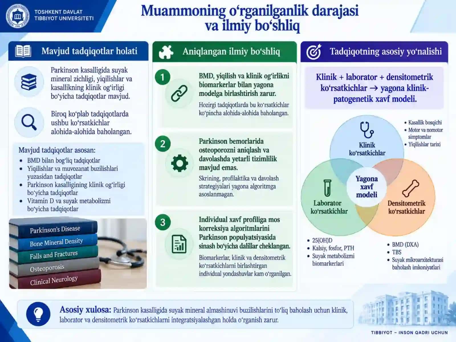 Parkinson kasalligida suyak-mineral almashinuvi buzilishlarining klinik-patogenetik xususiyatlari va ularni korreksiya qilish usullarini takomillashtirish 4