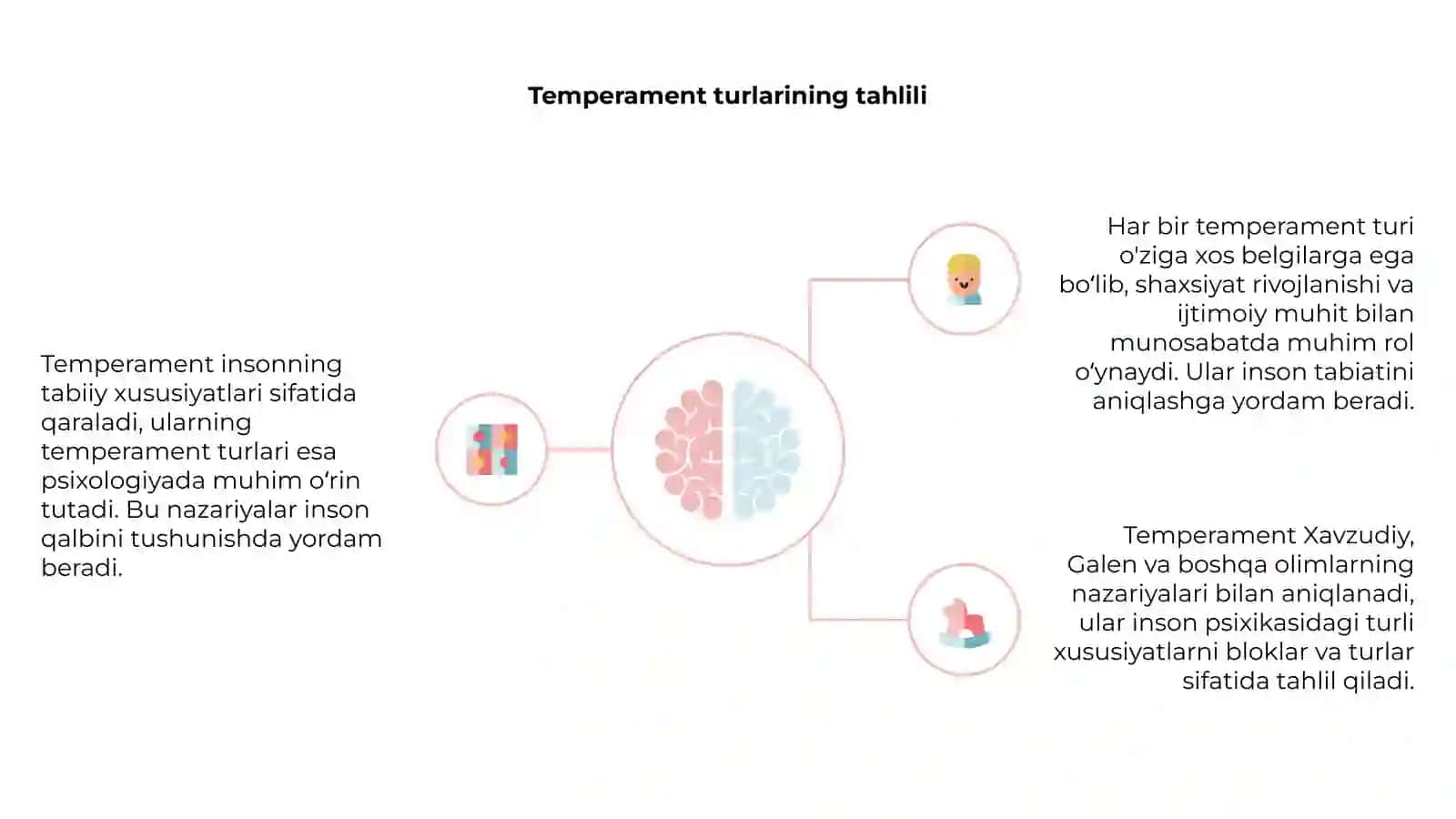Temperament va uning nazariyalari 4