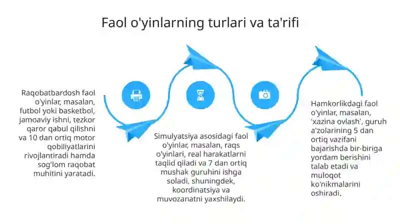 Harakatli o'yinlarni tarbiyalovchi va sog'lomlashtiruvchi bilim berish 4