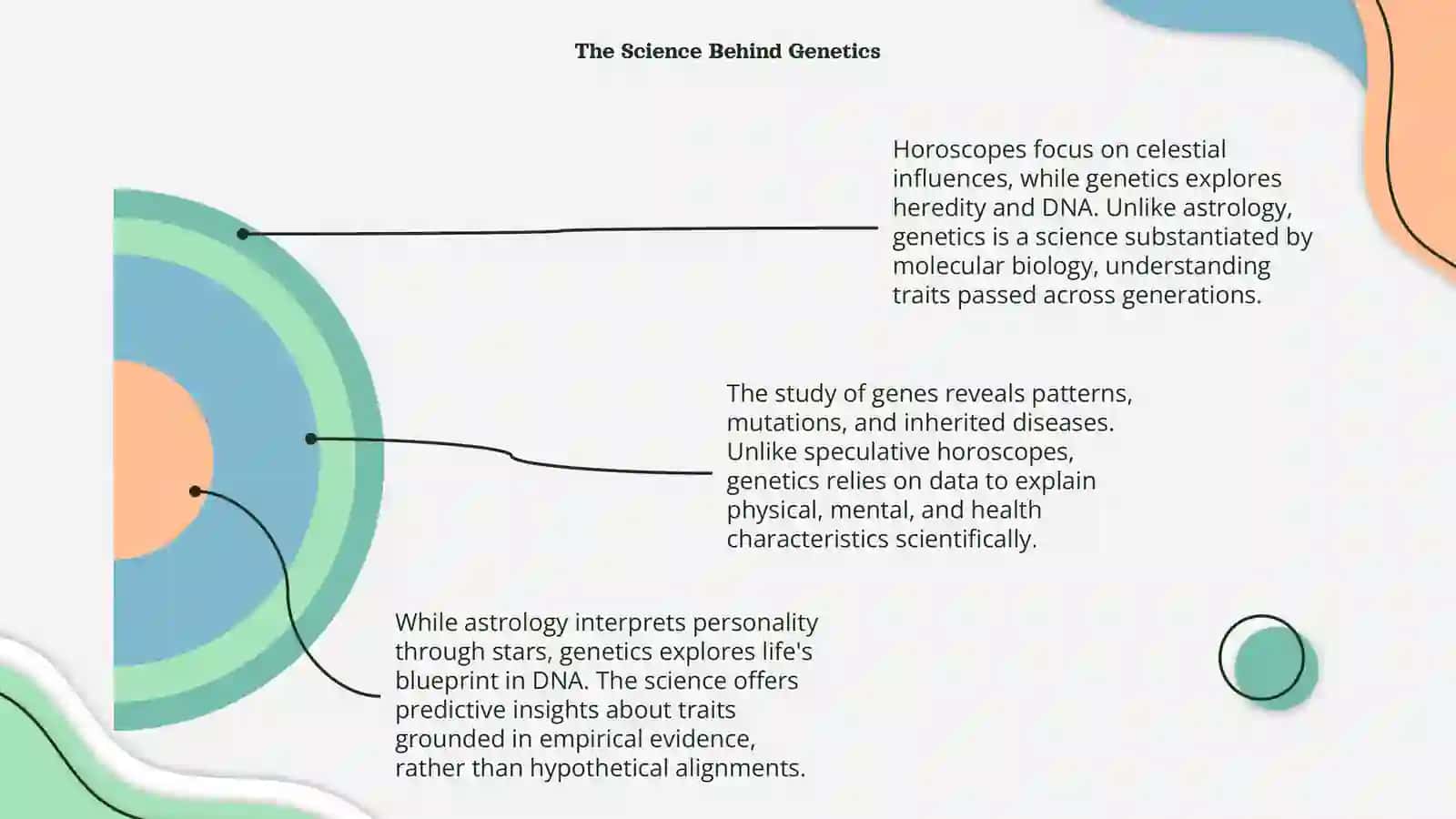 Horoscopes and genes 4