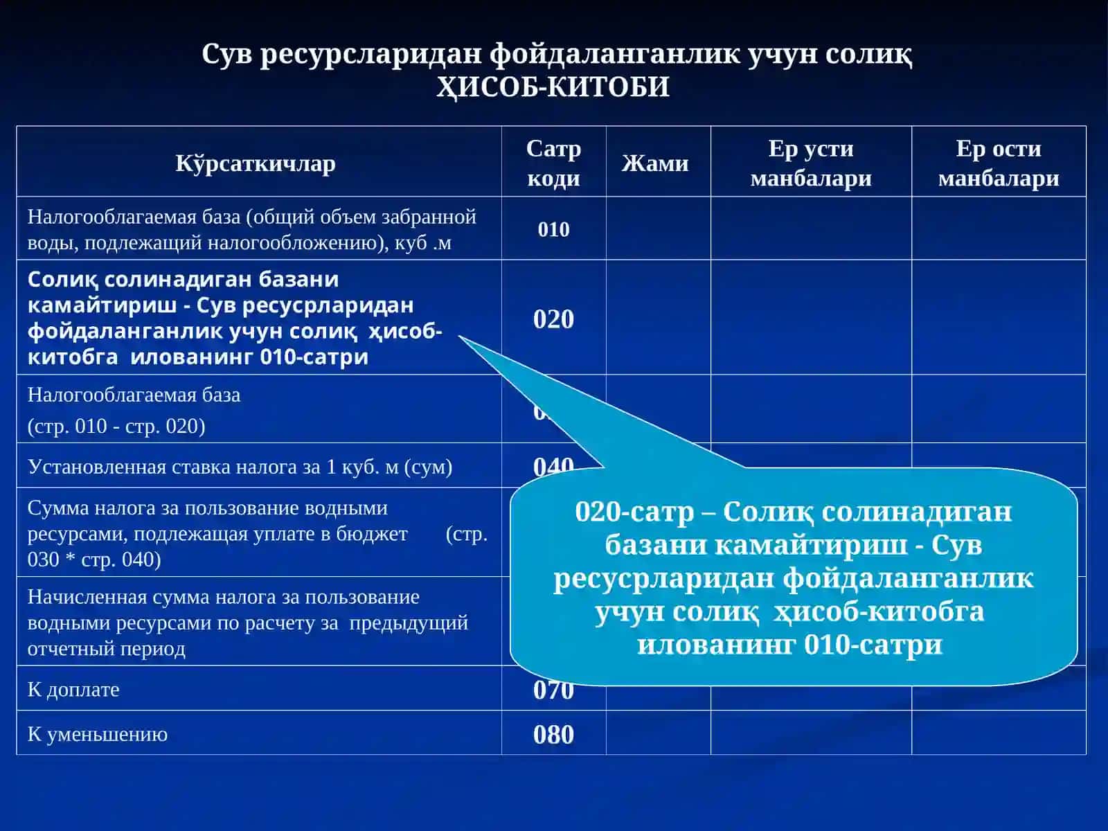 Сув ресурсларидан фойдаланганлик учун солиқ тўловчи тўғрисида маълумотдакорхона СТИРи 4