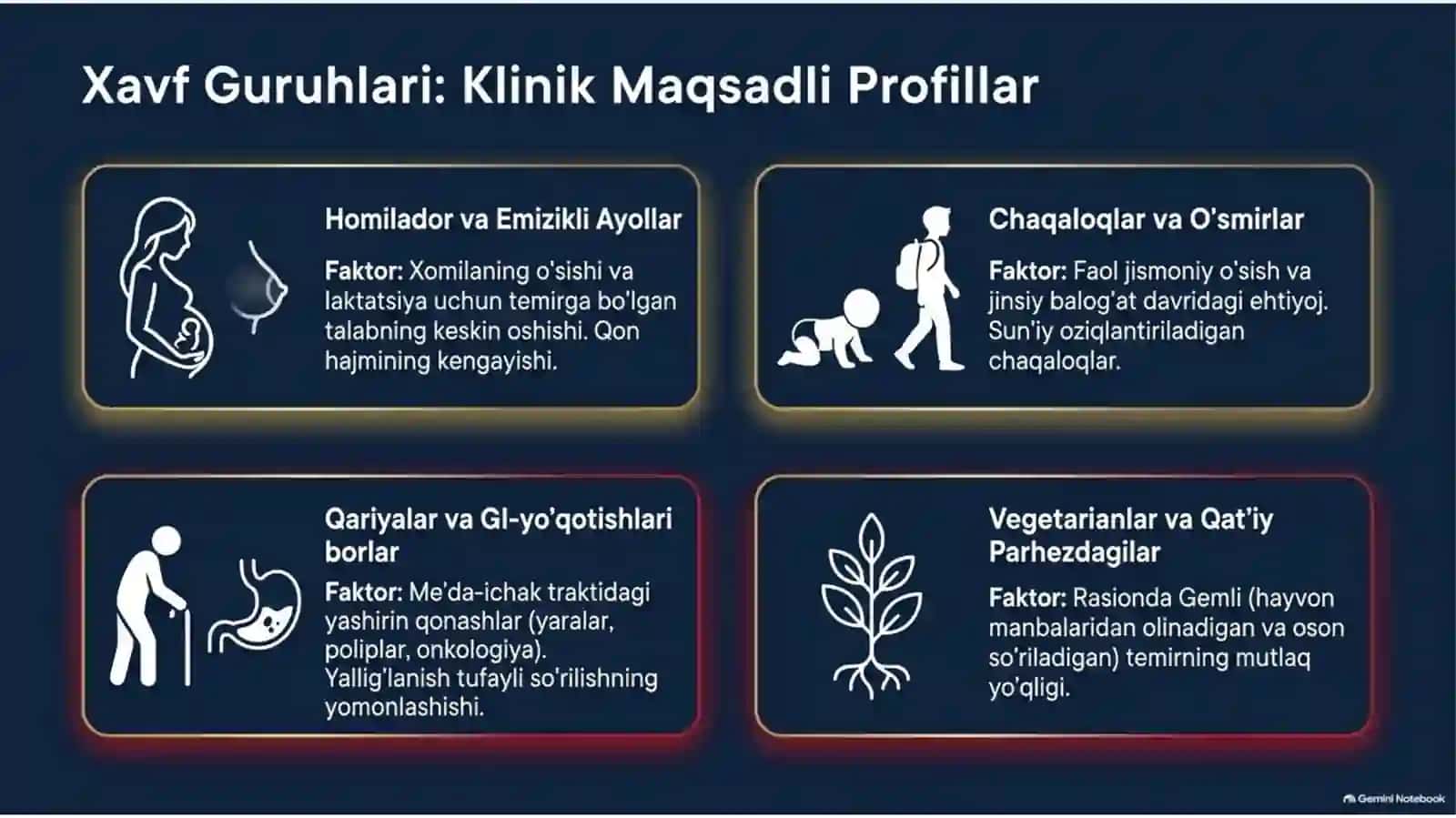 Temir tanqisligi anemiyasi — etiologiya, patogenez, klinika, diagnostika va davolash | 15 slayd 4