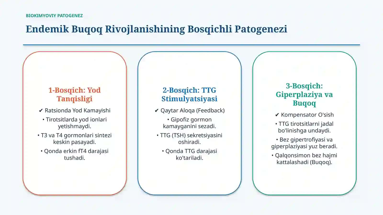 Endemik buqoq va gipotireoz: patogenezi va davolash — 15 slayd 4