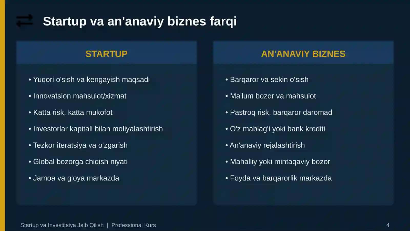 STARTUP VA INVESTITSIYA JALB QILISH 4