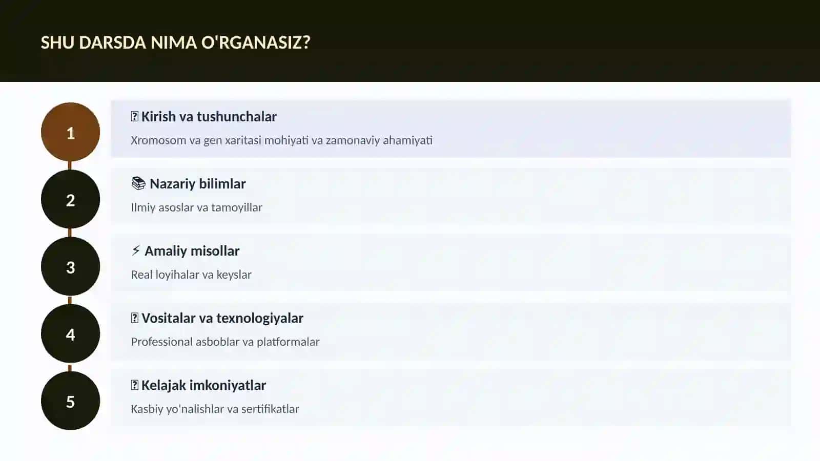 Xromosom va gen xaritasi 4