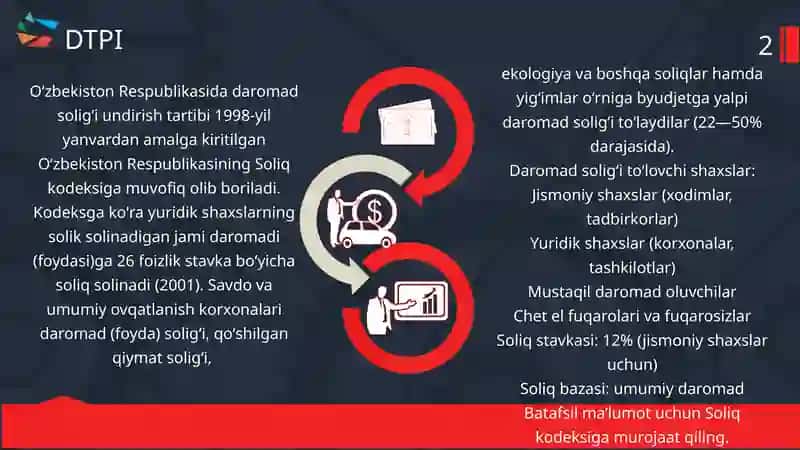 Daromad Solig'i 4
