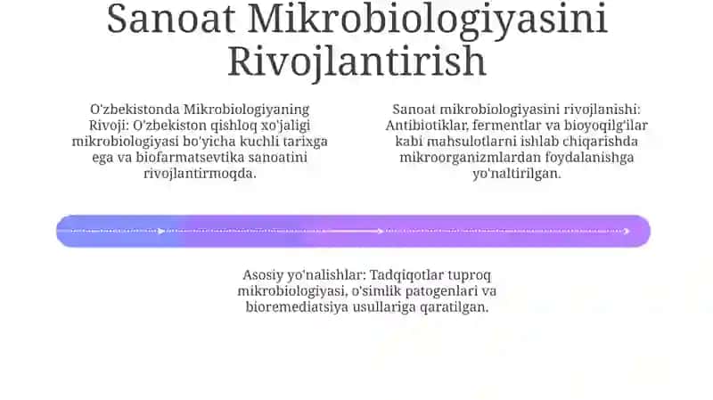 O'zbekistonda Qishloq xo'jaligi Mikrobiologiyasi 4