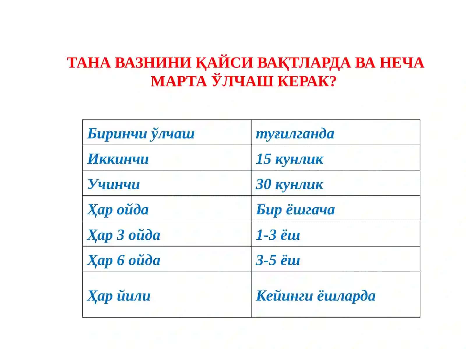 Bolalarni o‘sish va rivojlanishini baholash standartlari va mezonlari. 4