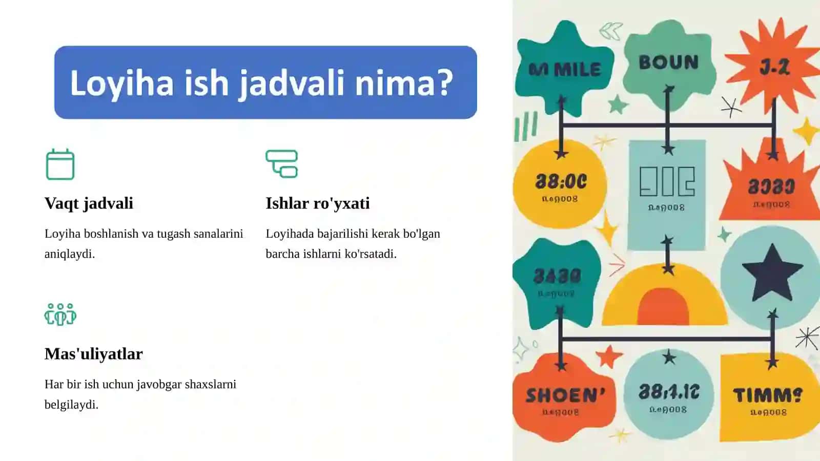 Biznes loyihaning davomiyligini boshqarish 4