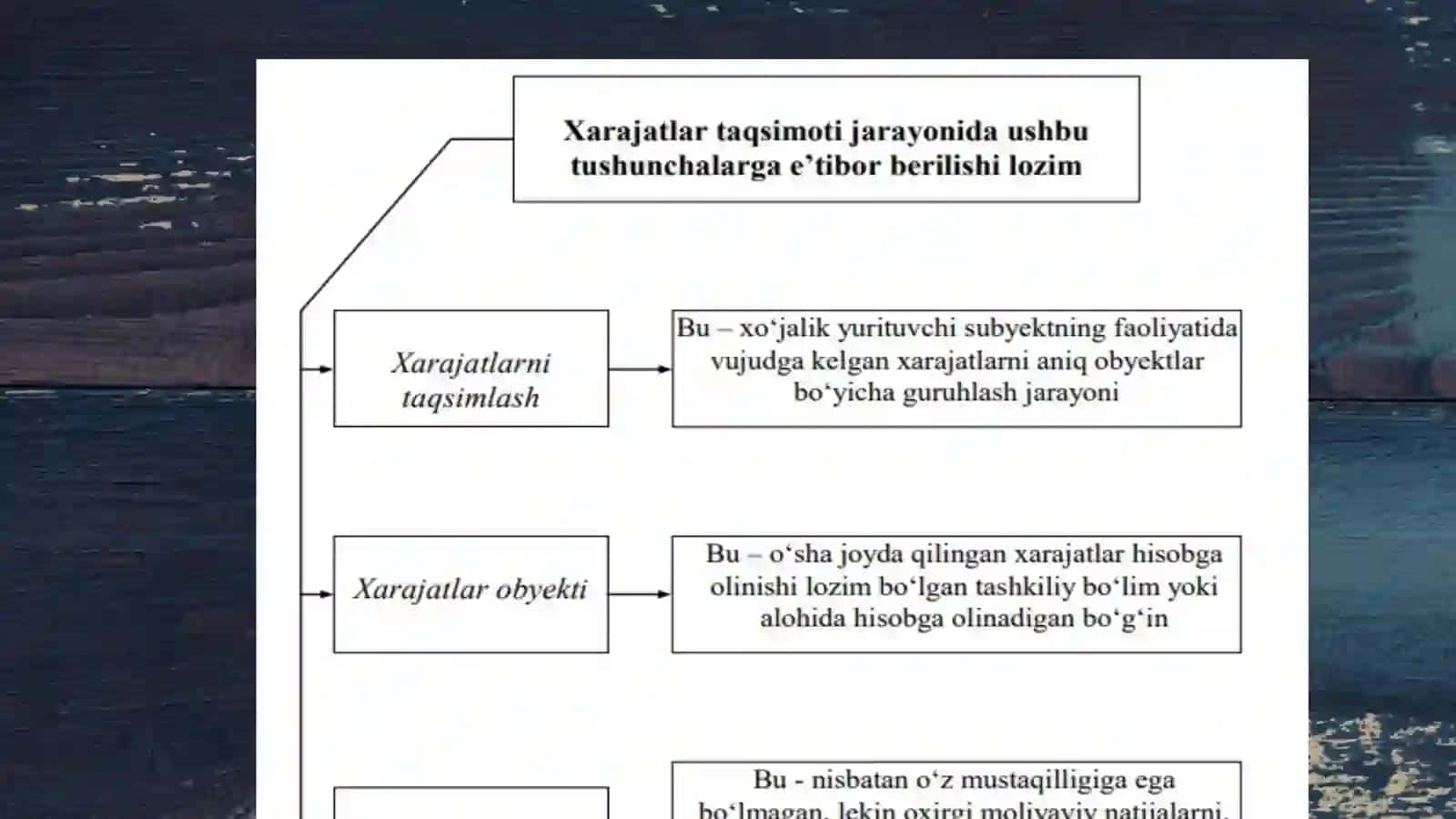 Хаrаjаtlаrni rеjаlаshtirish vа prоgnоz qilish 4