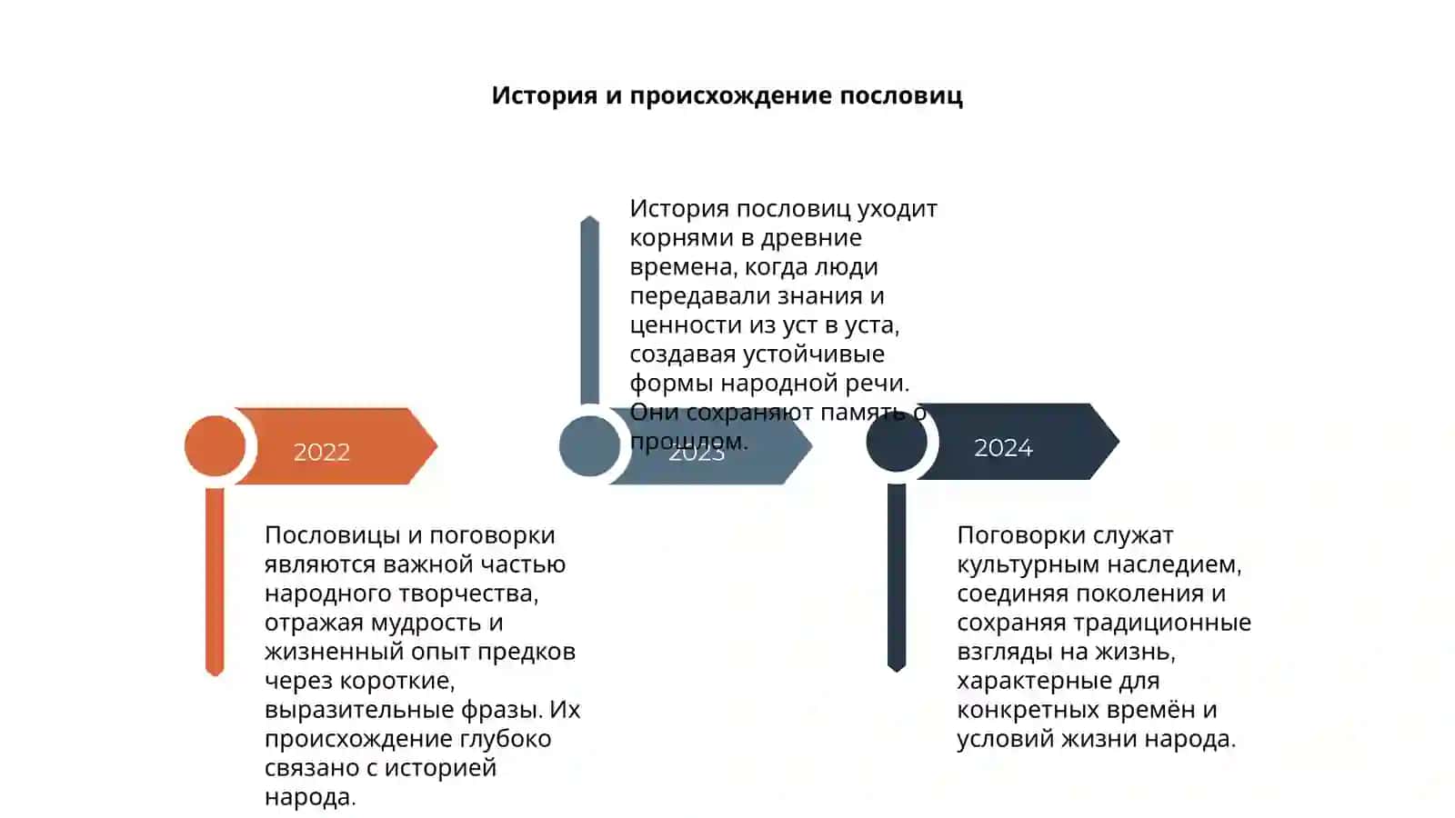 Пословыца и поговорки 4