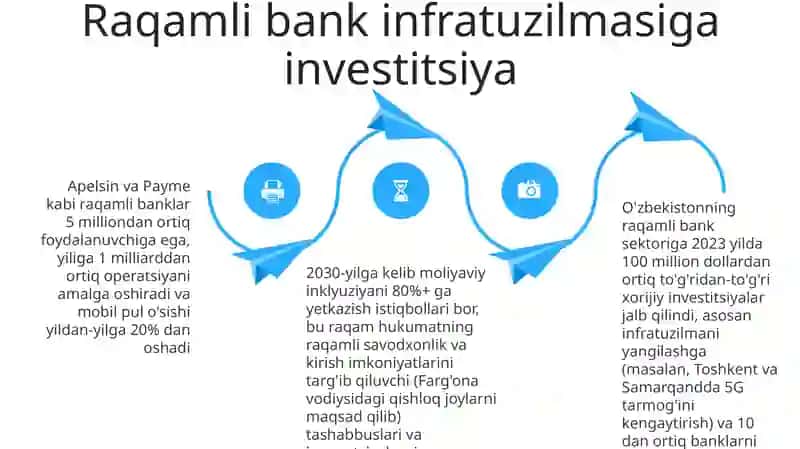 O'zbekistonda raqamli banklar va ularning istiqbollari 4