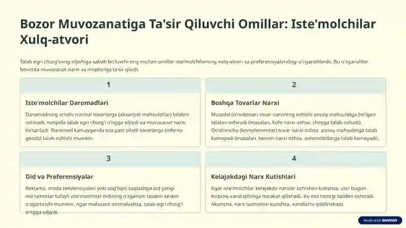 Bozor Muvozanati va Unga Ta'sir Koʻrsatuvchi Omillar Tahlili 4