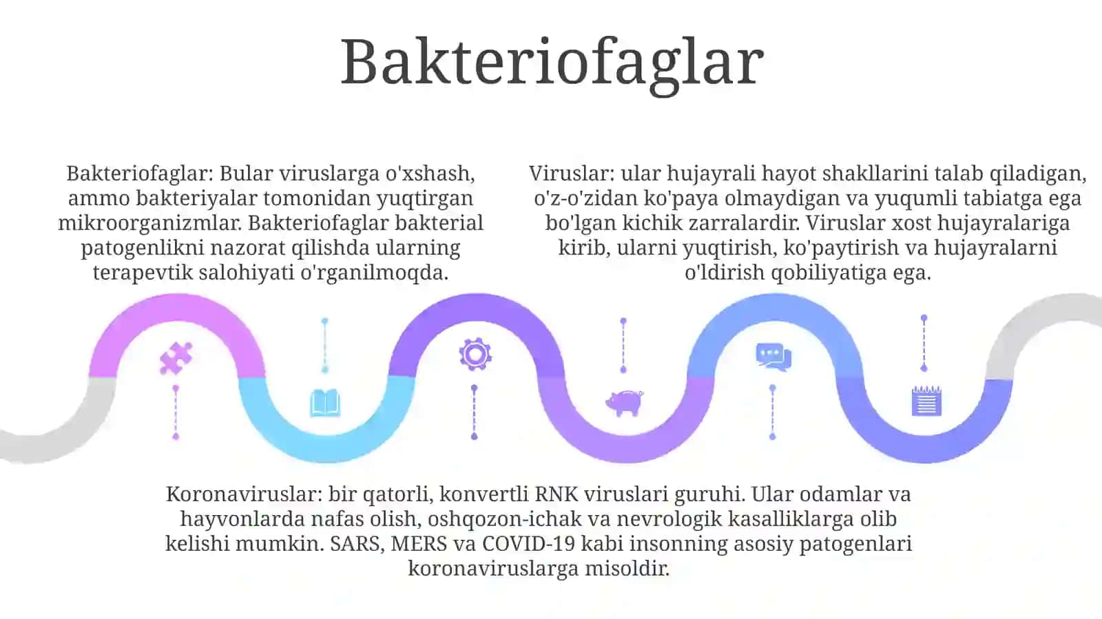 Viruslar, Bakteriofaglar Morfologiyasi, Strukturasi, Reproduksiyasi 4